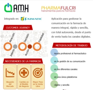 AMH Y PharmaFulcri