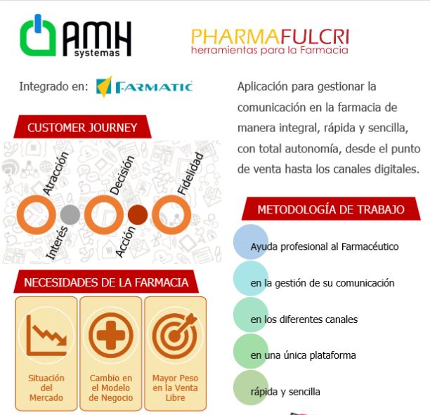 Webinar Pharma 360º: Estratégias de marketing para médicos